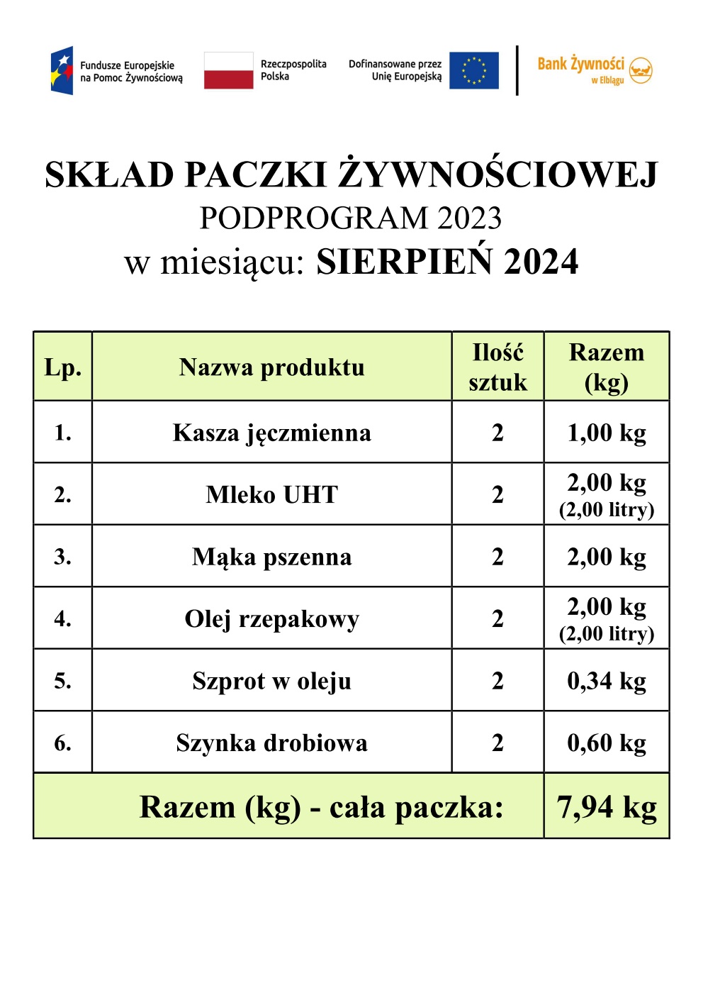 SKŁAD PACZKI ŻYWNOŚCIOWEJ - SIERPIEŃ 2024 - KOLOR