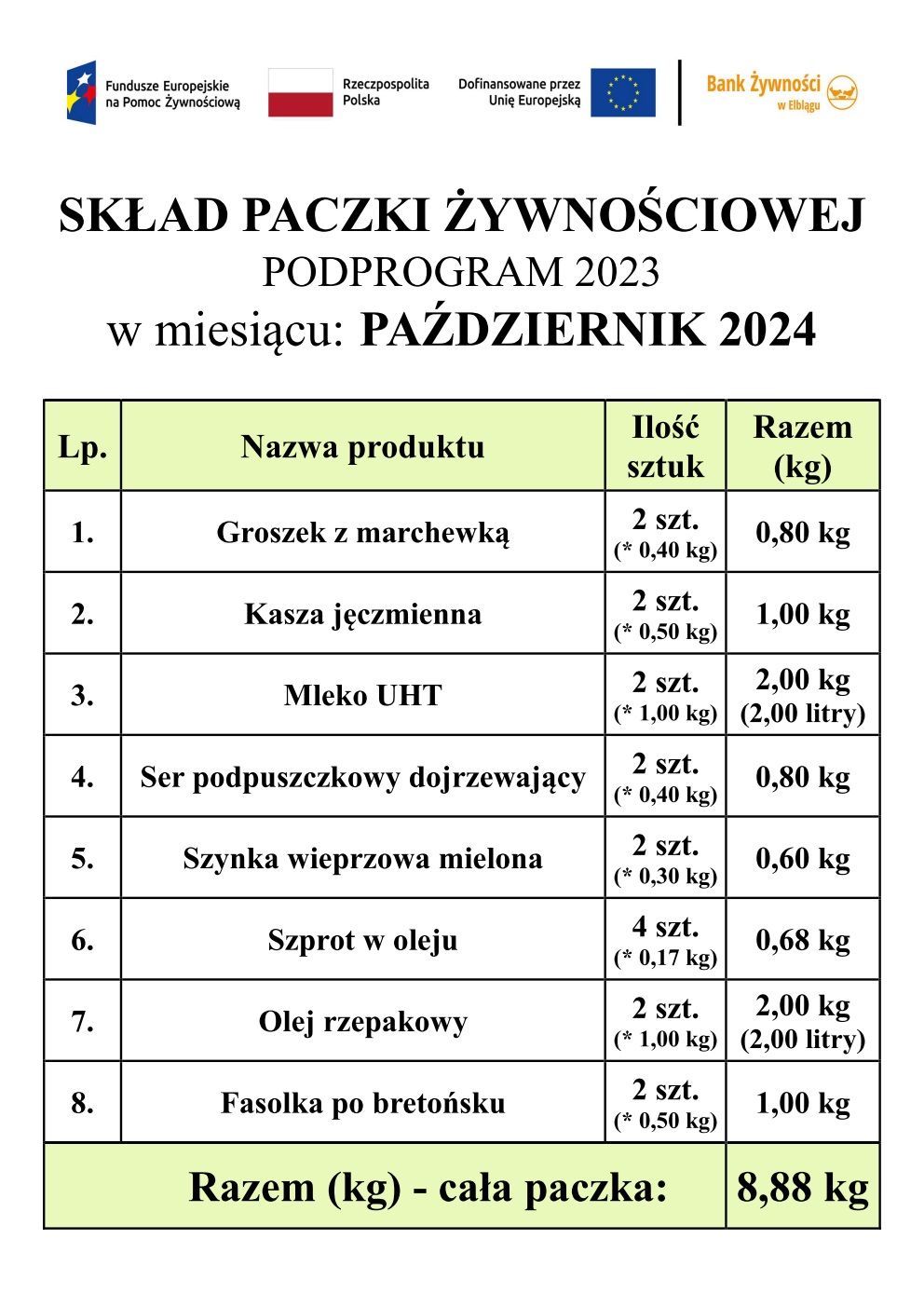 SKŁAD PACZKI ŻYWNOŚCIOWEJ - PAŹDZIERNIK 2024 - KOLOR