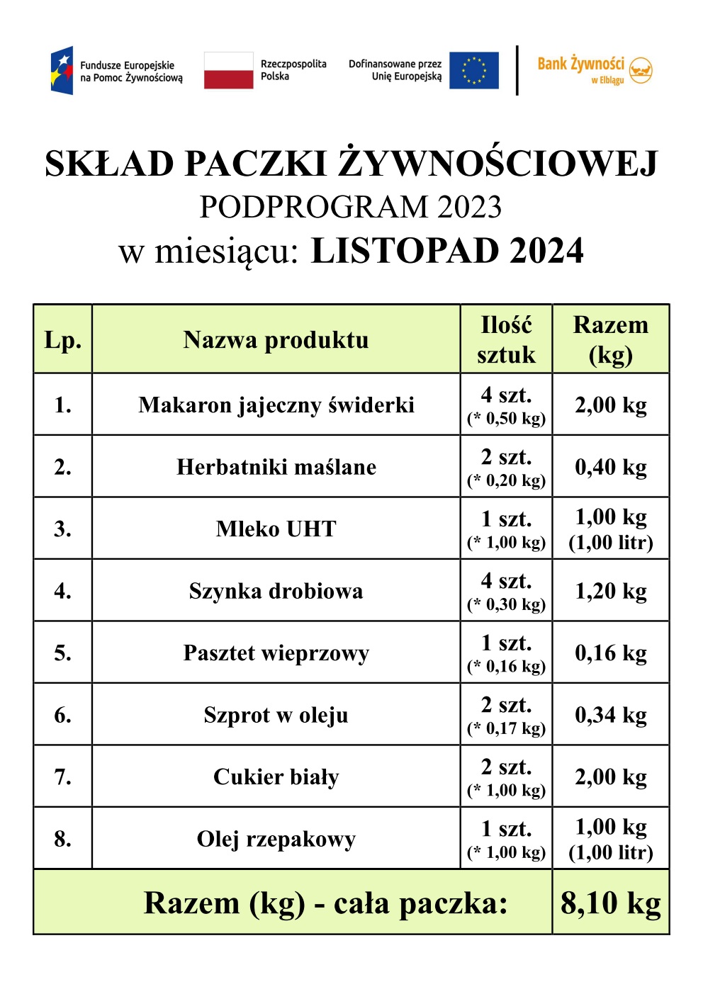 SKŁAD PACZKI ŻYWNOŚCIOWEJ - LISTOPAD 2024 - KOLOR